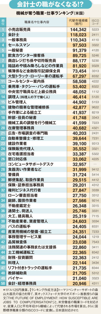 000ダイヤモンド誌資料
